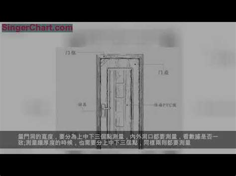 廚房門寬度|【住宅大門尺寸】住宅大門尺寸懶人包：寬度、高度、常見尺寸統。